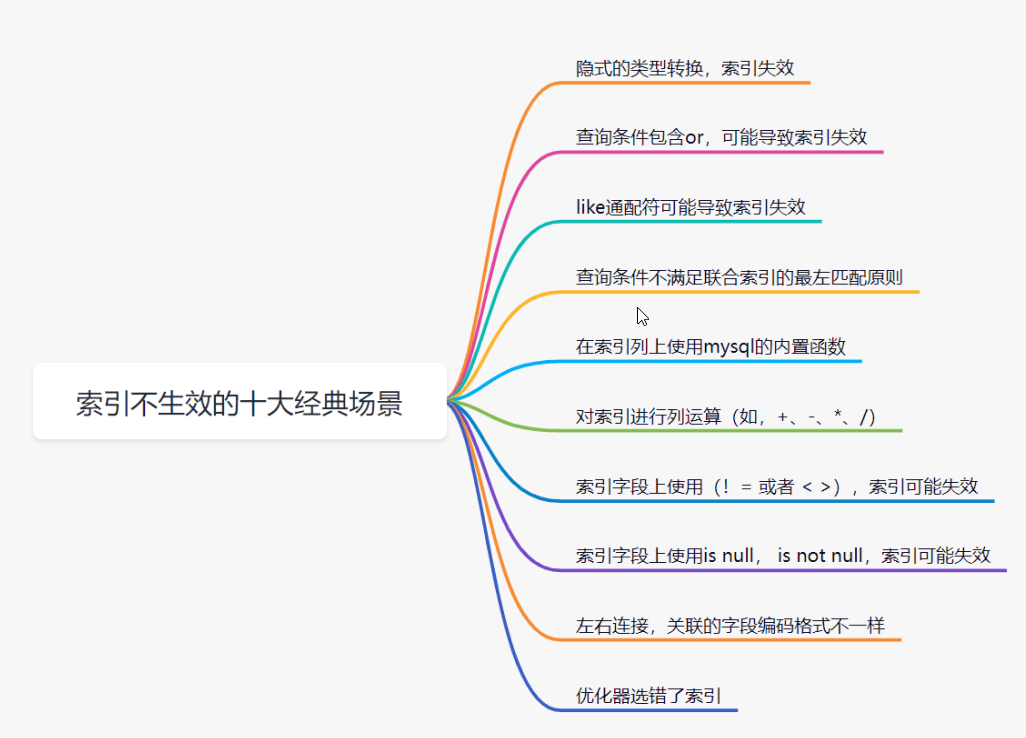 盘点MySQL慢查询的12个原因